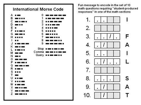 Aprender C Digo Morse Paso Decodificar Y Leer Askix