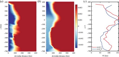 Figure 1 from Cascadia megathrust earthquake rupture model constrained ...