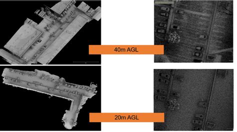 How To Increase The Point Density Of Your LiDAR System AEVEX Geodetics