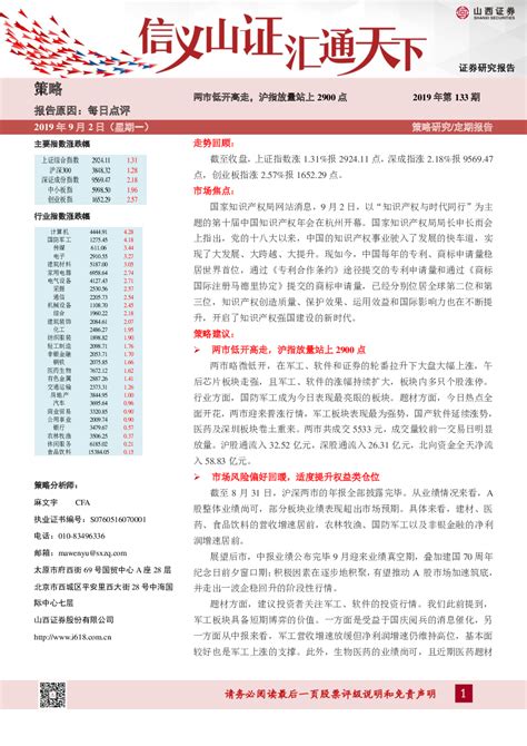 两市低开高走，沪指放量站上2900点