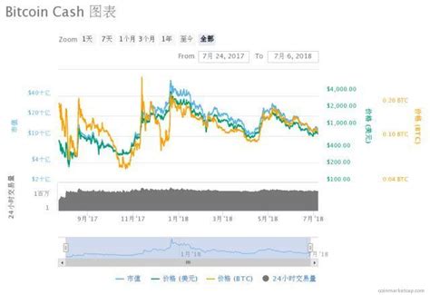 「每周幣讀｜第3集」比特幣的取代者？ 比特現金 Bitcoin Cash 每日頭條