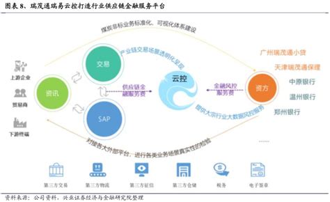 深度：区块链如何重塑供应链？这篇文章做了全面梳理（附案例） 物流指闻