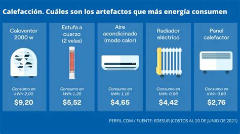 ¿cómo Saber Si Un Aparato Gasta Mucha Luz Factores De Consumo Eléctrico