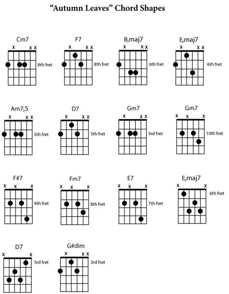 Gypsy Jazz Chord Chart - Chord Walls