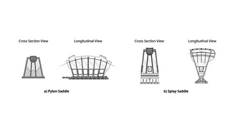 Solution Suspension Bridges