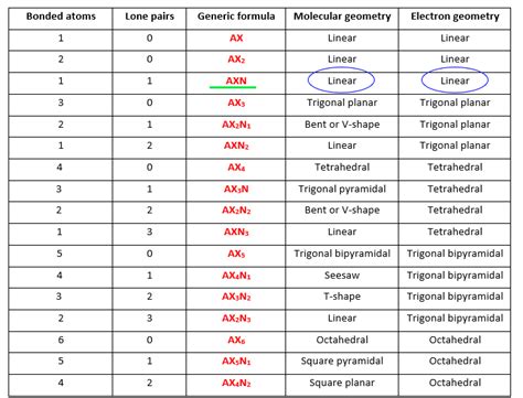 NO+ lewis structure, molecular geometry, bond angle, hybridization