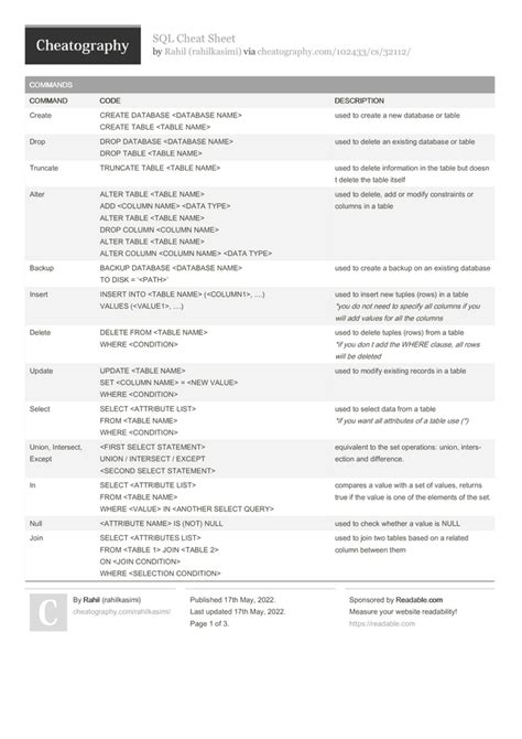 Basic Cisco Ios Cli Commands Cheat Sheet By Jkjk36 4 Pages