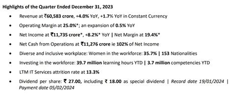 Tcs Q3 Results Consolidated Pat Slips 25 Qoq To Rs 11058 Crore