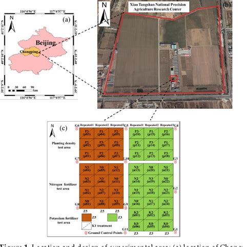 Figure 1 From Estimation Of Aboveground Biomass Of Potatoes Based On