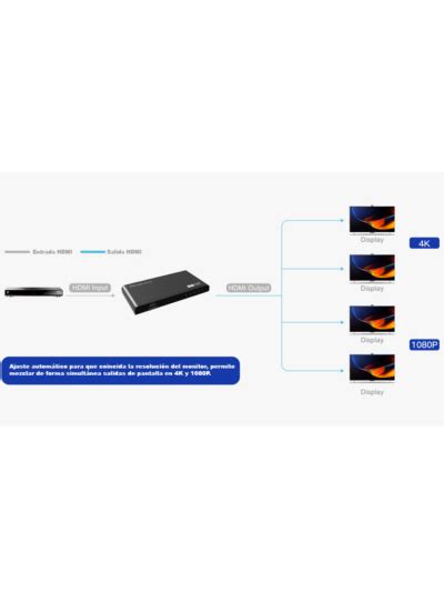 Saxxon Lkv Hdr V Divisor Hdmi K De Entrada Y Salidas