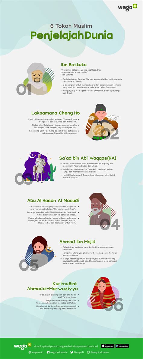 Cerita Inspiratif 6 Tokoh Muslim Penjelajah Dunia | Wego Indonesia ...