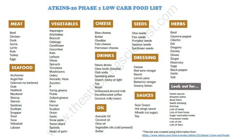 Atkins Phase 2 Food List Printable