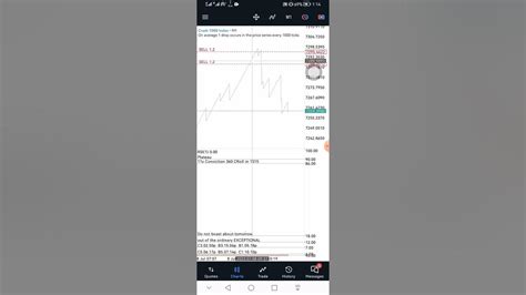 Calculate Pips Using Crosshair In Trading Youtube