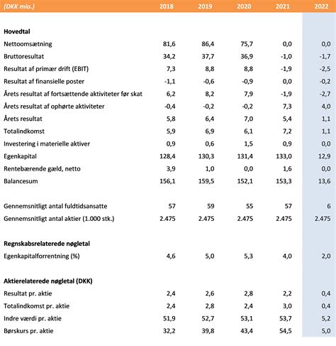 Investorinfo Ntr Holding