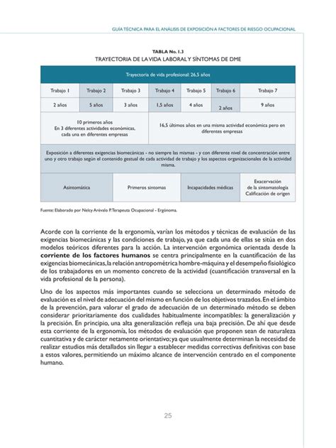 153 Guia Tecnicaexposicionfactoresriesgoocupacional Pdf