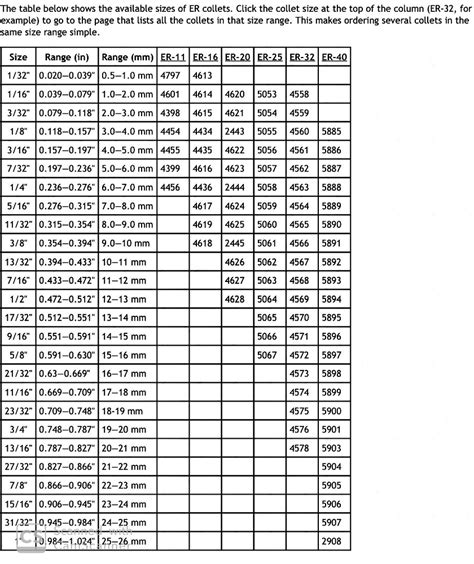 Er Collets Sizes Shapeoko Carbide 3d Community Site