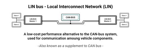 Lin Bus Simplified The Ultimate Guide In 2023