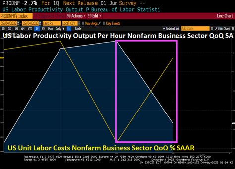 The Biden Economy: Challenger Job Cuts UP 176% YoY, Q1 Nonfarm ...