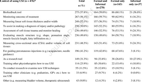 Uses of ultrasound imaging within physiotherapy | Download Scientific ...