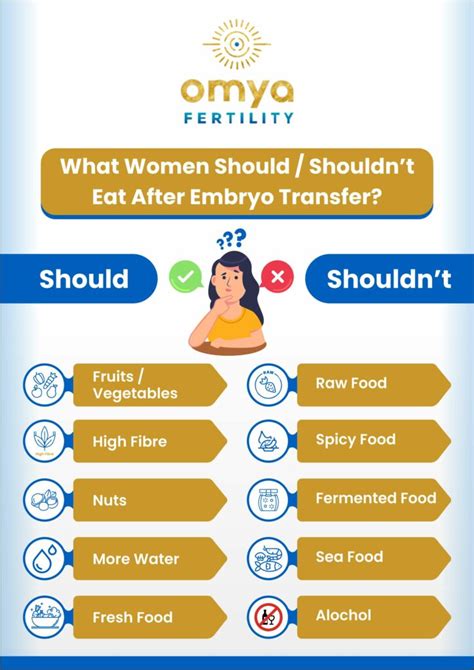 Precautions To Be Taken After Embryo Transfer Omya Fertility Centre