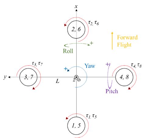 Schematic Representation Of The Top View Of The Qball X8 Bottom View