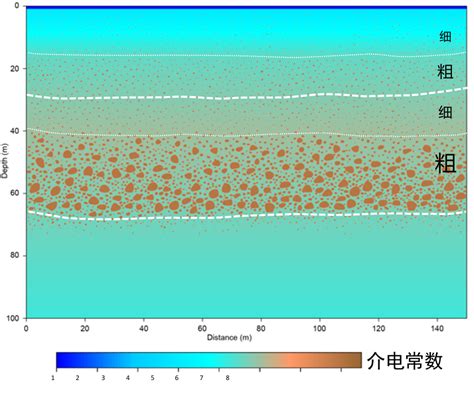 “祝融号”的新发现揭秘火星浅表结构