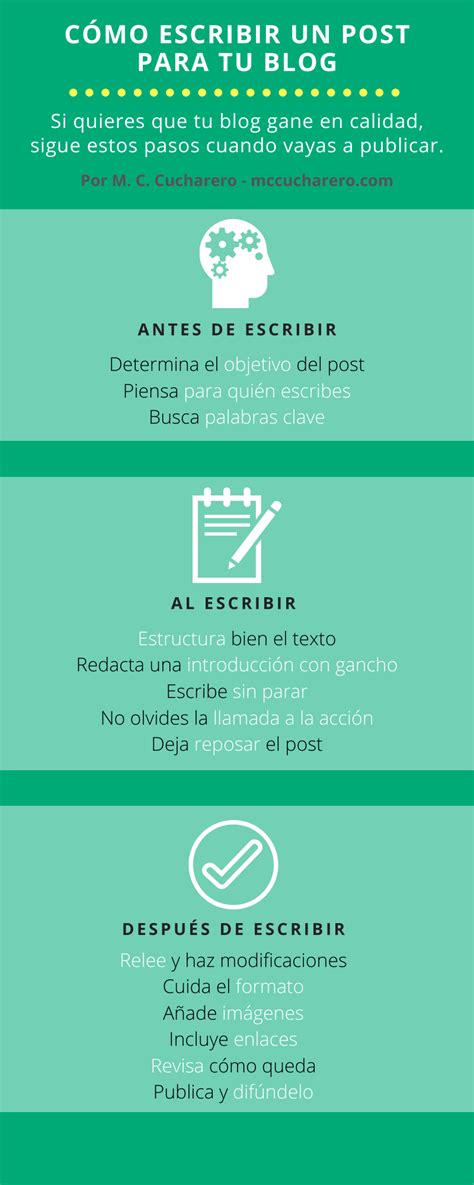 Cómo escribir un post para tu blog de escritor La web de M C Cucharero