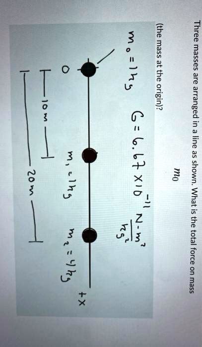 SOLVED Three Masses Are Arranged In A Line Along The X Axis Mass 3 Is