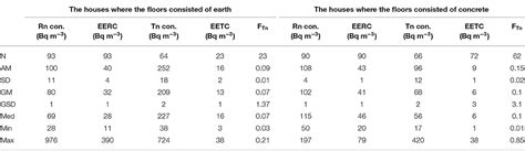 Frontiers The Importance Of Direct Progeny Measurements For Correct Estimation Of Effective