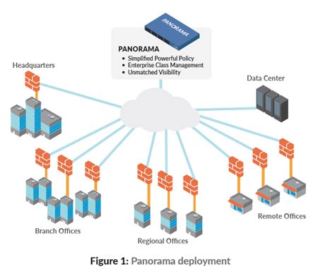 Palo Alto Networks M 500 Management Appliance