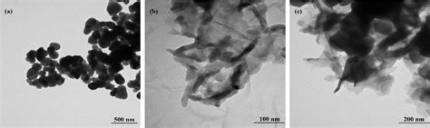 Figure 3 From Facile Synthesis Of Heterostructured G C3n4ag Tio2