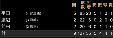 【大学野球】1回戦 法大5ー1東大5月11日 法大1勝を考察｜多田野 数人