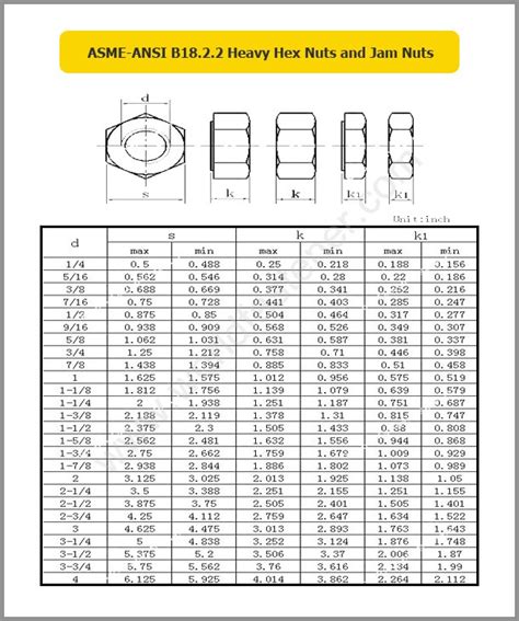 Asme Ansi B Heavy Hex Nuts Fasteners Bolt Nut Screw