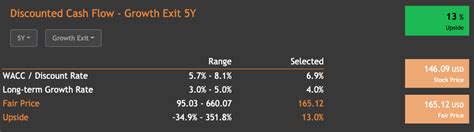 Valueinvesting Aapl Dcf And Wacc