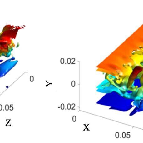 Isosurfaces Of True Vorticity Left And Predicted Vorticity Right