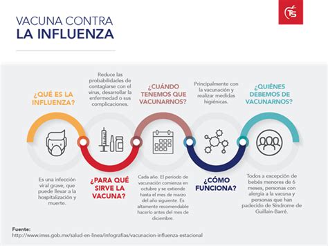 Vacuna Contra La Influenza Tecniseguros