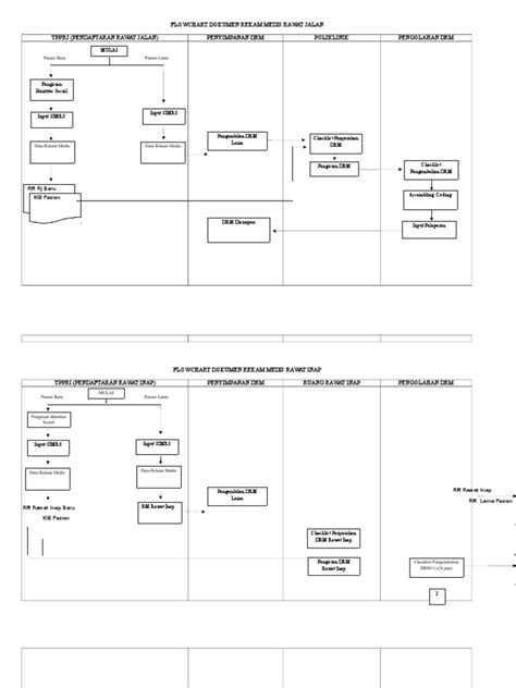 Flowchart Dokumen Rekam Medis Rawat Jalan Tpprj Pendaftaran Rawat