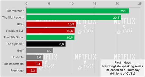 The Diplomat Season 2 Netflix Release Date Estimate And Everything We Know What S On Netflix