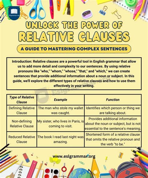 Mastering Relative Clause A Beginners Guide Esl Grammar