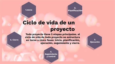 Ciclo De Vida De Un Proyecto By Duvan Novoa On Prezi