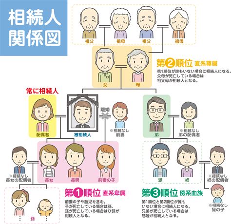 『相続』について勉強しよう 15 ！相続の手続き⑪、「法定相続情報証明制度」とは？ ｜ 「戸田市の行政書士・まさ」のブログ！