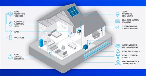 Nrg Energy 2021 Sustainability Report Home Is The Hub