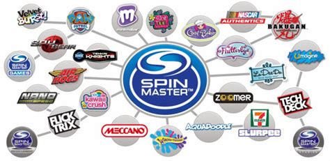 Spin master logo png - profda