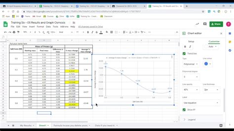 Results Table And Graph Osmosis Practical Youtube