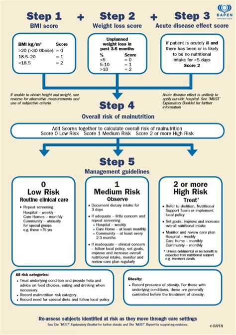 Must Nutritional Screening Tool Nice Besto Blog