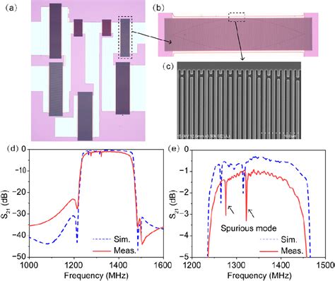 Figure From Fractional Bandwidth Up To And Spurious Free Saw