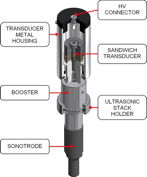 Main Components Of The Ultrasonic Stack Download Scientific Diagram