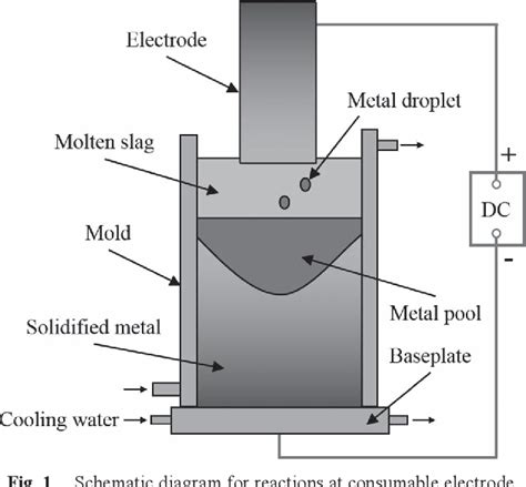 Figure From Effect Of Slag Composition On The Oxidation Kinetics Of