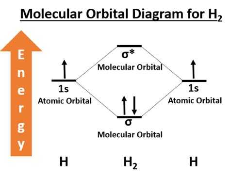 Molecular Orbital Diagram Of Water