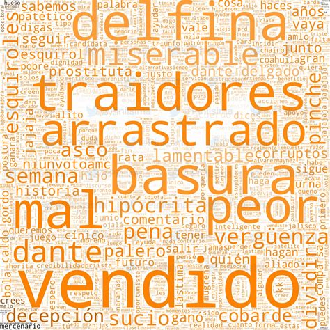 Carlos Piña on Twitter Al analizar las respuestas dirigidas al